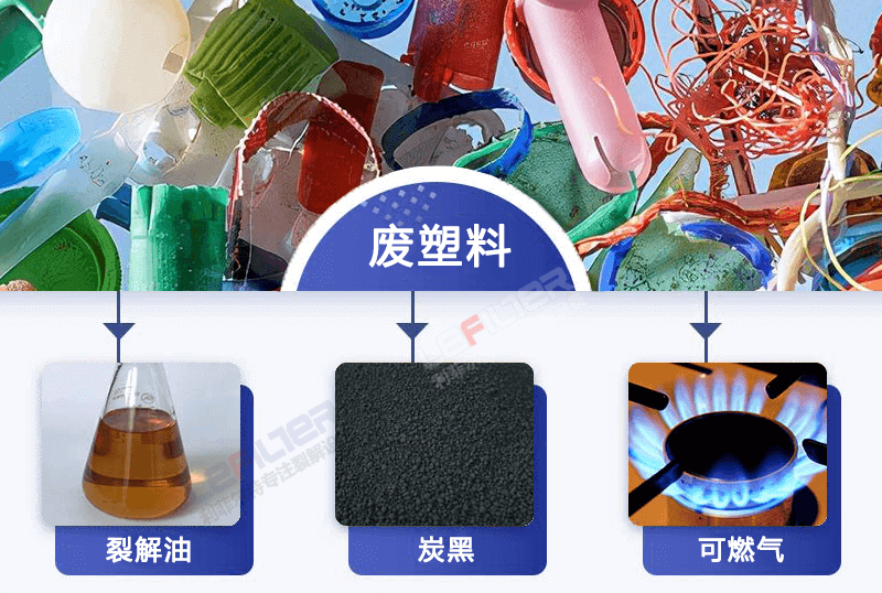 自動(dòng)化廢舊輪胎裂解設(shè)備有哪些？