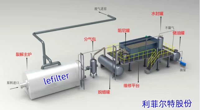 風(fēng)葉裂解煉油的優(yōu)勢？