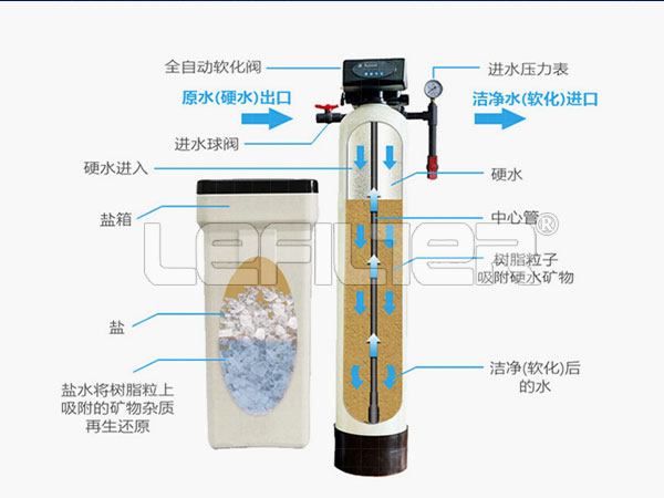 軟化水設(shè)備5 軟化水設(shè)備5