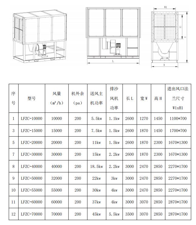 沙塵機(jī)組選型參數(shù)
